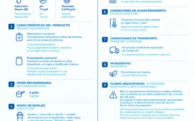 Ficha Técnica American Suplement: Transparencia y Calidad en tus Suplementos